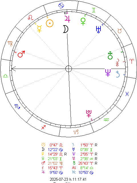 Astrology Software